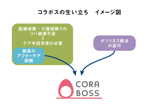 COLABOSS誕生 COLABOSS誕生